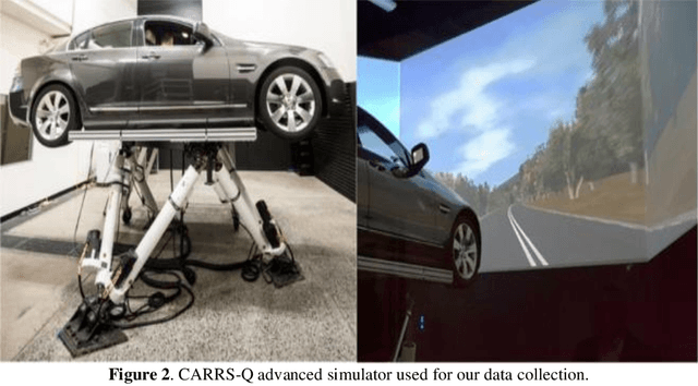 Figure 4 for ECG-Based Driver Stress Levels Detection System Using Hyperparameter Optimization