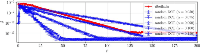 Figure 2 for Replicated Vector Approximate Message Passing For Resampling Problem