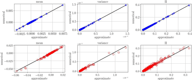 Figure 3 for Replicated Vector Approximate Message Passing For Resampling Problem