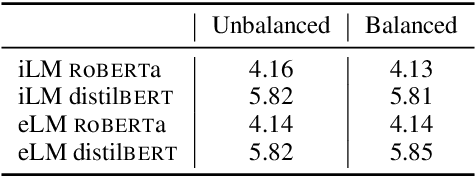 Figure 2 for Invariant Language Modeling