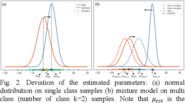 Figure 2 for Unsupervised Tissue Segmentation via Deep Constrained Gaussian Network