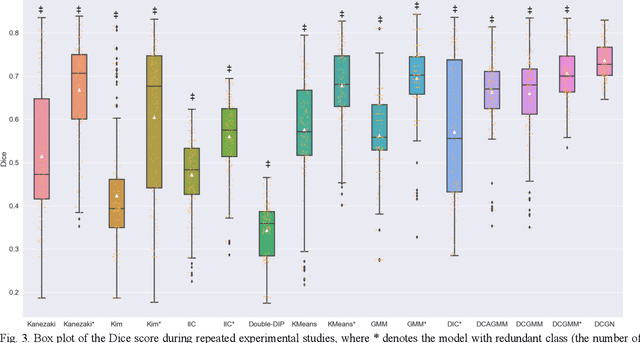 Figure 3 for Unsupervised Tissue Segmentation via Deep Constrained Gaussian Network