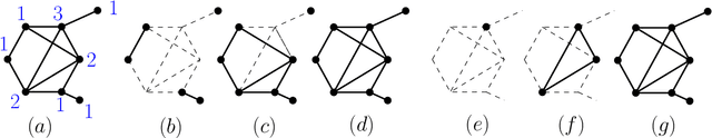 Figure 2 for A Gradient Sampling Algorithm for Stratified Maps with Applications to Topological Data Analysis
