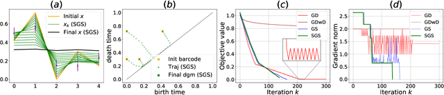 Figure 3 for A Gradient Sampling Algorithm for Stratified Maps with Applications to Topological Data Analysis