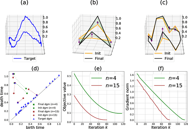 Figure 4 for A Gradient Sampling Algorithm for Stratified Maps with Applications to Topological Data Analysis