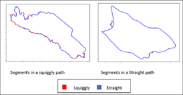 Figure 3 for Surface Type Estimation from GPS Tracked Bicycle Activities