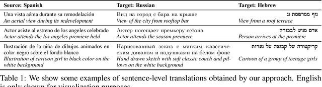 Figure 2 for Globetrotter: Unsupervised Multilingual Translation from Visual Alignment