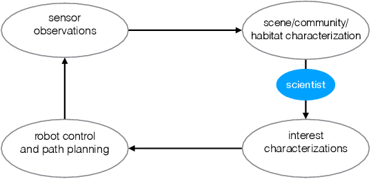 Figure 2 for Streaming Scene Maps for Co-Robotic Exploration in Bandwidth Limited Environments