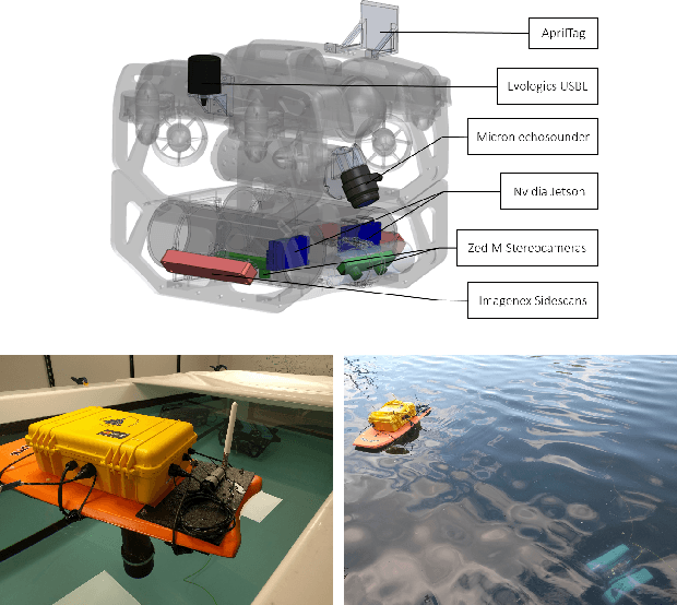 Figure 4 for Streaming Scene Maps for Co-Robotic Exploration in Bandwidth Limited Environments