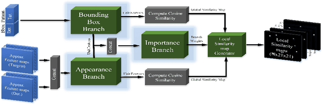 Figure 3 for FANTrack: 3D Multi-Object Tracking with Feature Association Network