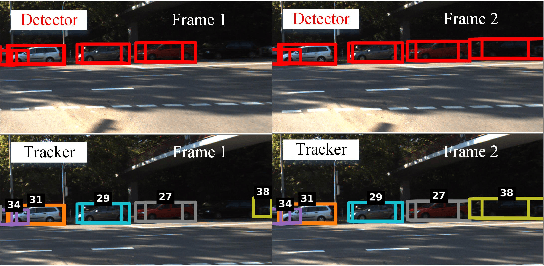 Figure 2 for FANTrack: 3D Multi-Object Tracking with Feature Association Network
