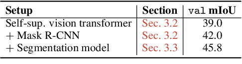 Figure 2 for Discovering Object Masks with Transformers for Unsupervised Semantic Segmentation