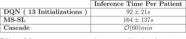 Figure 2 for Pre and Post-hoc Diagnosis and Interpretation of Malignancy from Breast DCE-MRI