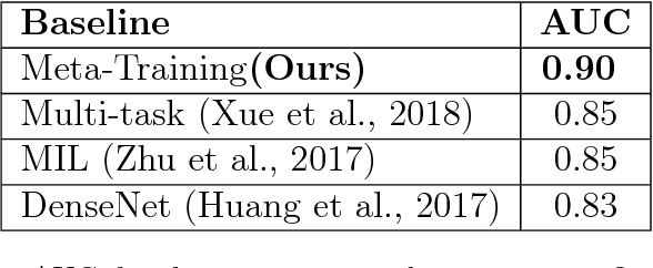 Figure 4 for Pre and Post-hoc Diagnosis and Interpretation of Malignancy from Breast DCE-MRI