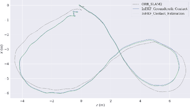 Figure 4 for Deep Multi-Modal Contact Estimation for Invariant Observer Design on Quadruped Robots