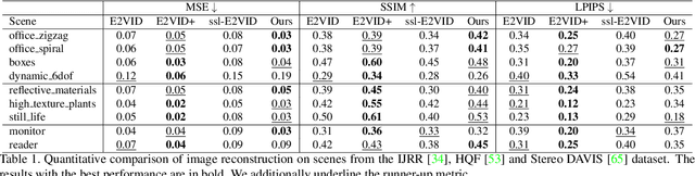 Figure 2 for Ev-NeRF: Event Based Neural Radiance Field