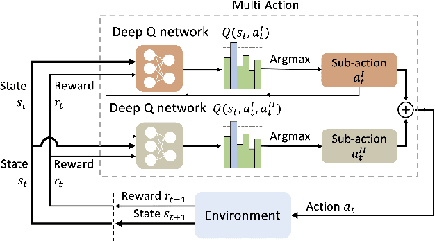Figure 1 for MAN: Multi-Action Networks Learning