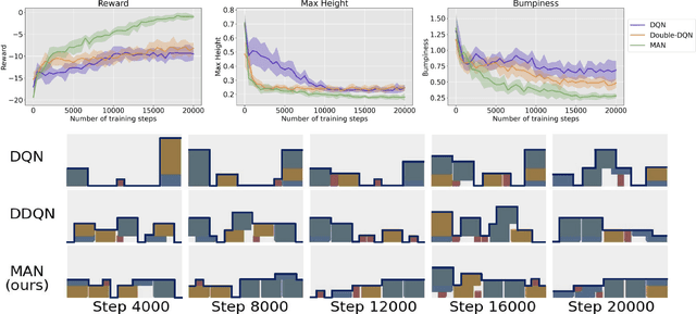 Figure 3 for MAN: Multi-Action Networks Learning