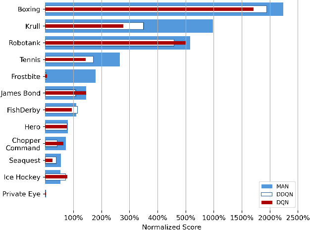 Figure 4 for MAN: Multi-Action Networks Learning