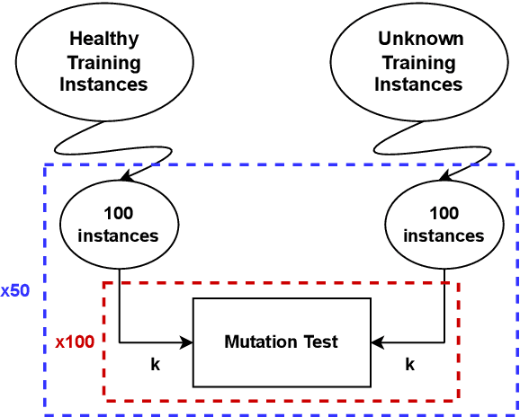 Figure 1 for A Probabilistic Framework for Mutation Testing in Deep Neural Networks
