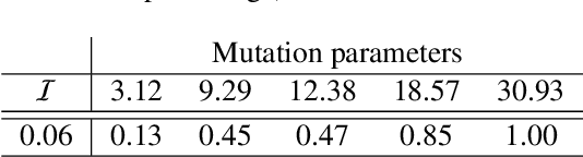 Figure 2 for A Probabilistic Framework for Mutation Testing in Deep Neural Networks