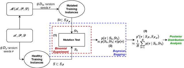 Figure 3 for A Probabilistic Framework for Mutation Testing in Deep Neural Networks