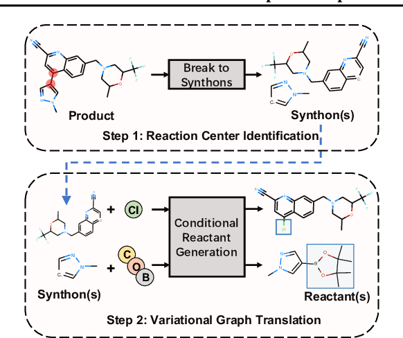 Figure 1 for A Graph to Graphs Framework for Retrosynthesis Prediction