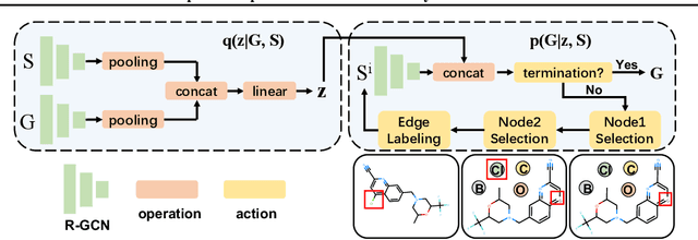 Figure 3 for A Graph to Graphs Framework for Retrosynthesis Prediction