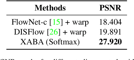 Figure 2 for Efficient Multi-Purpose Cross-Attention Based Image Alignment Block for Edge Devices