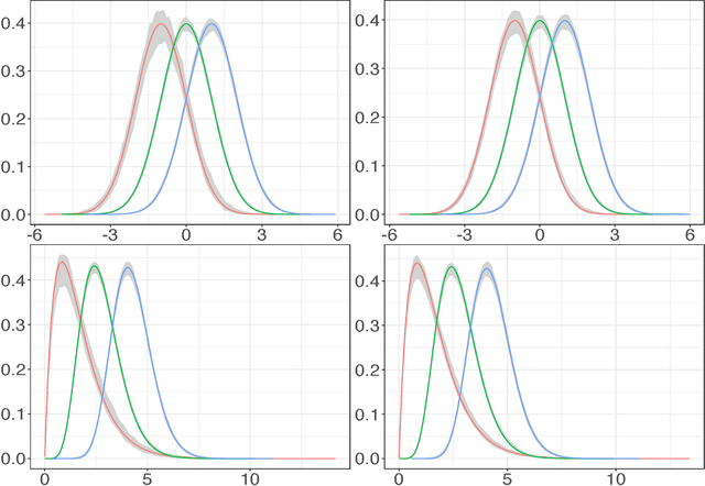 Figure 4 for Model-Based Clustering of Nonparametric Weighted Networks