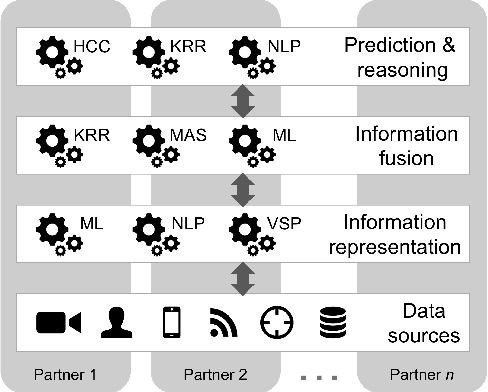 Figure 1 for An Experimentation Platform for Explainable Coalition Situational Understanding