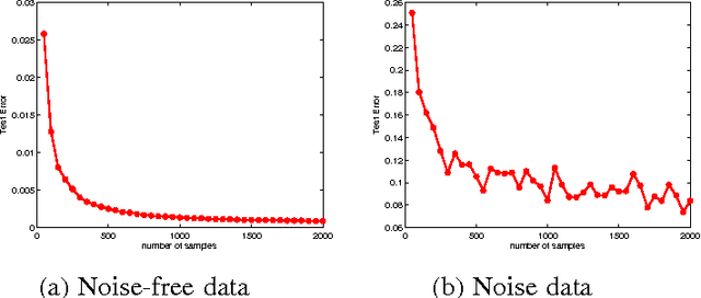 Figure 1 for Constructive neural network learning