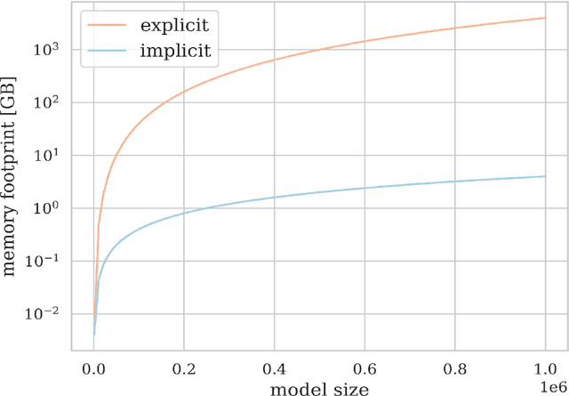 Figure 4 for Uncertainty Quantification and Experimental Design for large-scale linear Inverse Problems under Gaussian Process Priors