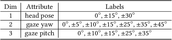 Figure 1 for Controllable Continuous Gaze Redirection