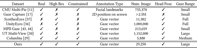 Figure 3 for Controllable Continuous Gaze Redirection