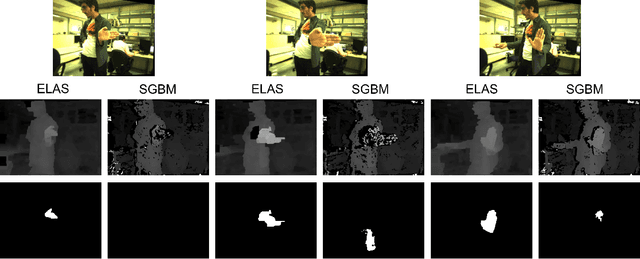 Figure 1 for Enabling Depth-driven Visual Attention on the iCub Humanoid Robot: Instructions for Use and New Perspectives