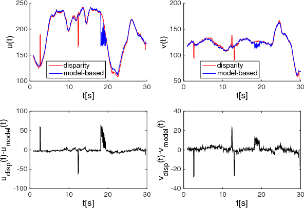 Figure 2 for Enabling Depth-driven Visual Attention on the iCub Humanoid Robot: Instructions for Use and New Perspectives