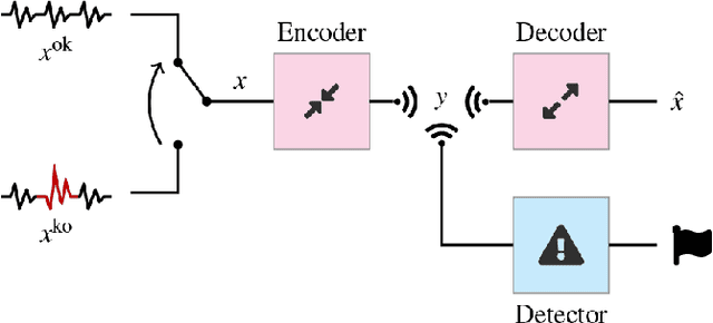 Figure 2 for Anomaly Detection based on Compressed Data: an Information Theoretic Characterization