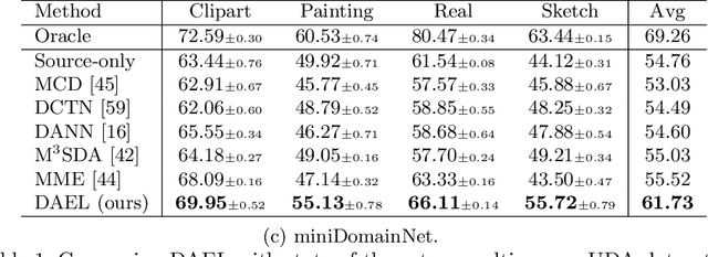 Figure 2 for Domain Adaptive Ensemble Learning