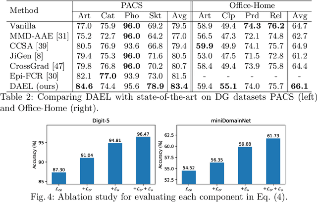 Figure 4 for Domain Adaptive Ensemble Learning