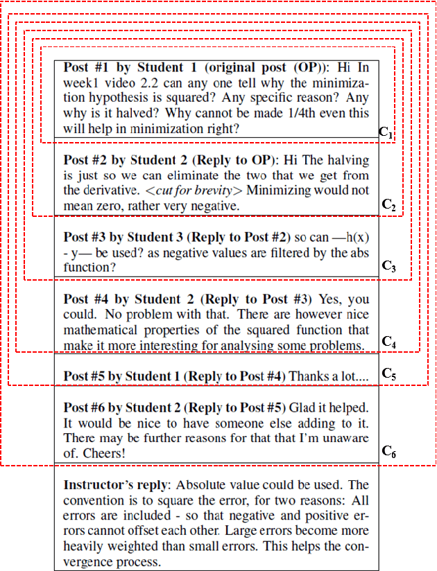 Figure 1 for When to reply? Context Sensitive Models to Predict Instructor Interventions in MOOC Forums