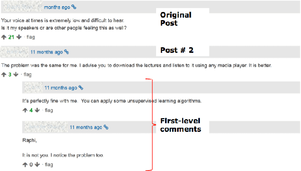 Figure 3 for When to reply? Context Sensitive Models to Predict Instructor Interventions in MOOC Forums
