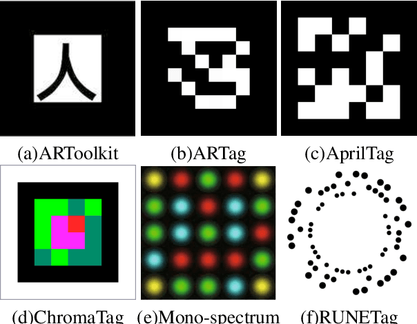 Figure 1 for Efficient Circle-Based Camera Pose Tracking Free of PnP