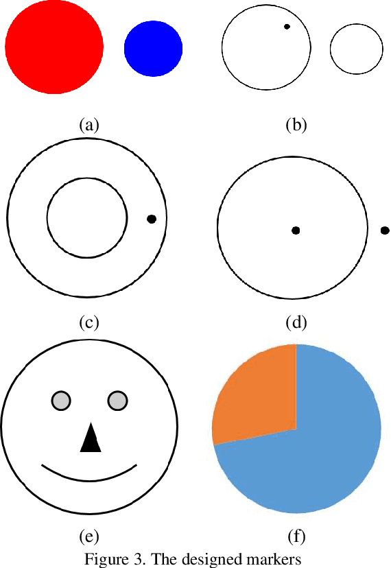 Figure 3 for Efficient Circle-Based Camera Pose Tracking Free of PnP