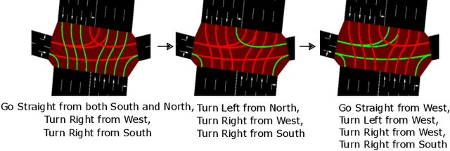 Figure 3 for STMARL: A Spatio-Temporal Multi-Agent Reinforcement Learning Approach for Traffic Light Control