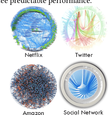 Figure 1 for Leveraging Deep Learning to Improve the Performance Predictability of Cloud Microservices