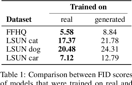 Figure 1 for GAN Cocktail: mixing GANs without dataset access