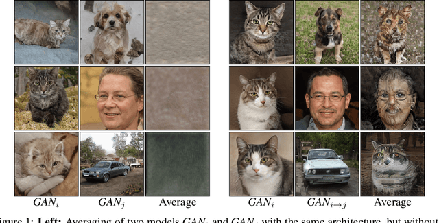 Figure 2 for GAN Cocktail: mixing GANs without dataset access