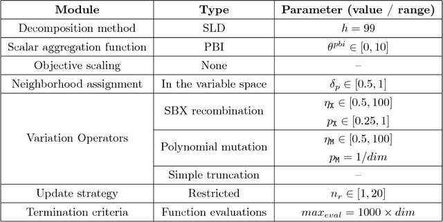 Figure 1 for Tuning metaheuristics by sequential optimization of regression models