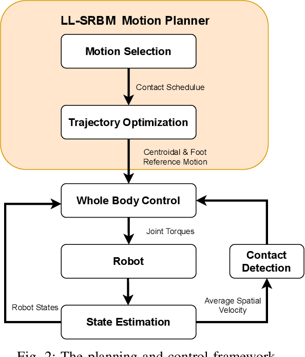 Figure 3 for A Unified Model with Inertia Shaping for Highly Dynamic Jumps of Legged Robots